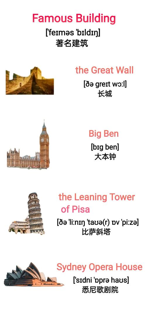 哪里的旅游景点好玩呀英文
