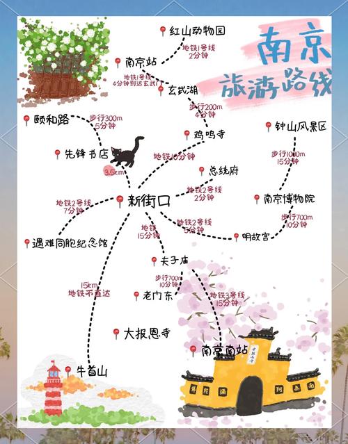 旅游城市路线图