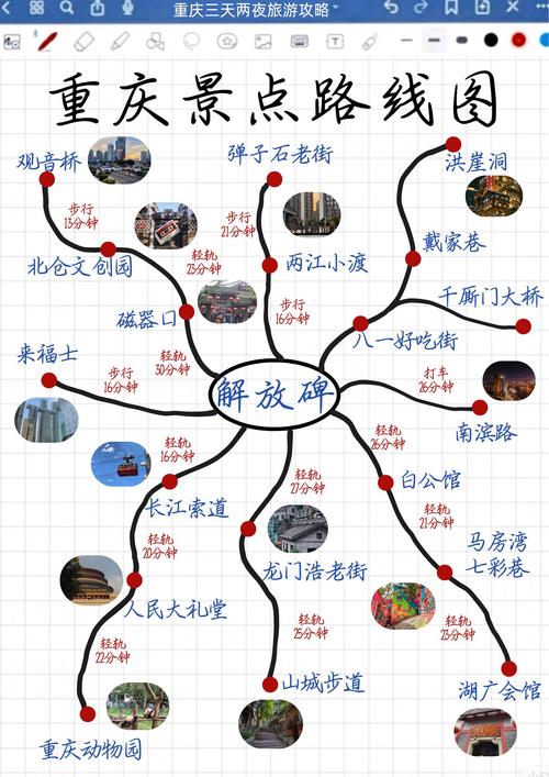 最佳旅游城市路线表格图片