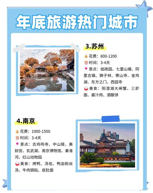 最佳旅游城市推荐理由