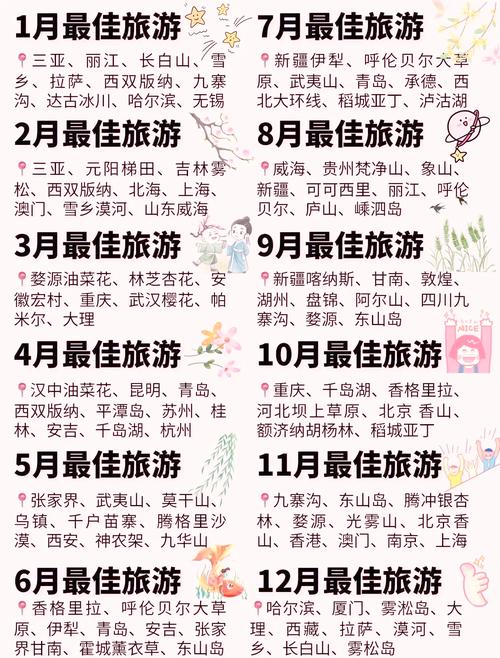 旅游城市最佳月份是几月