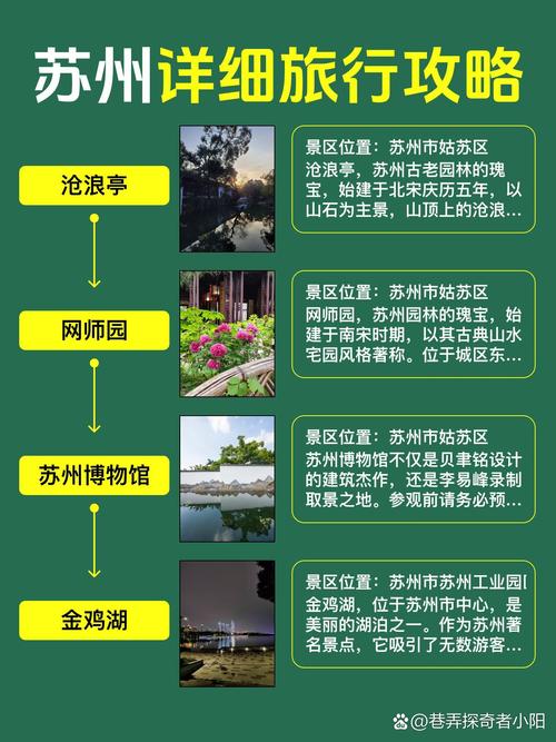 苏州 最佳旅游城市排名