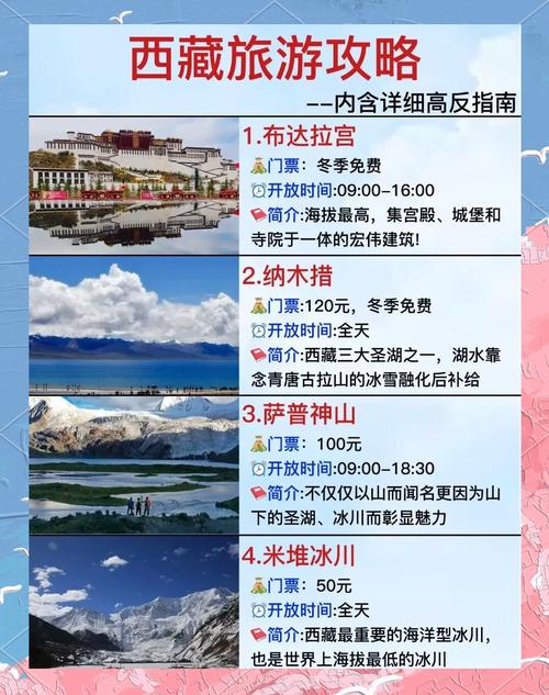 西藏最佳旅游城市排名