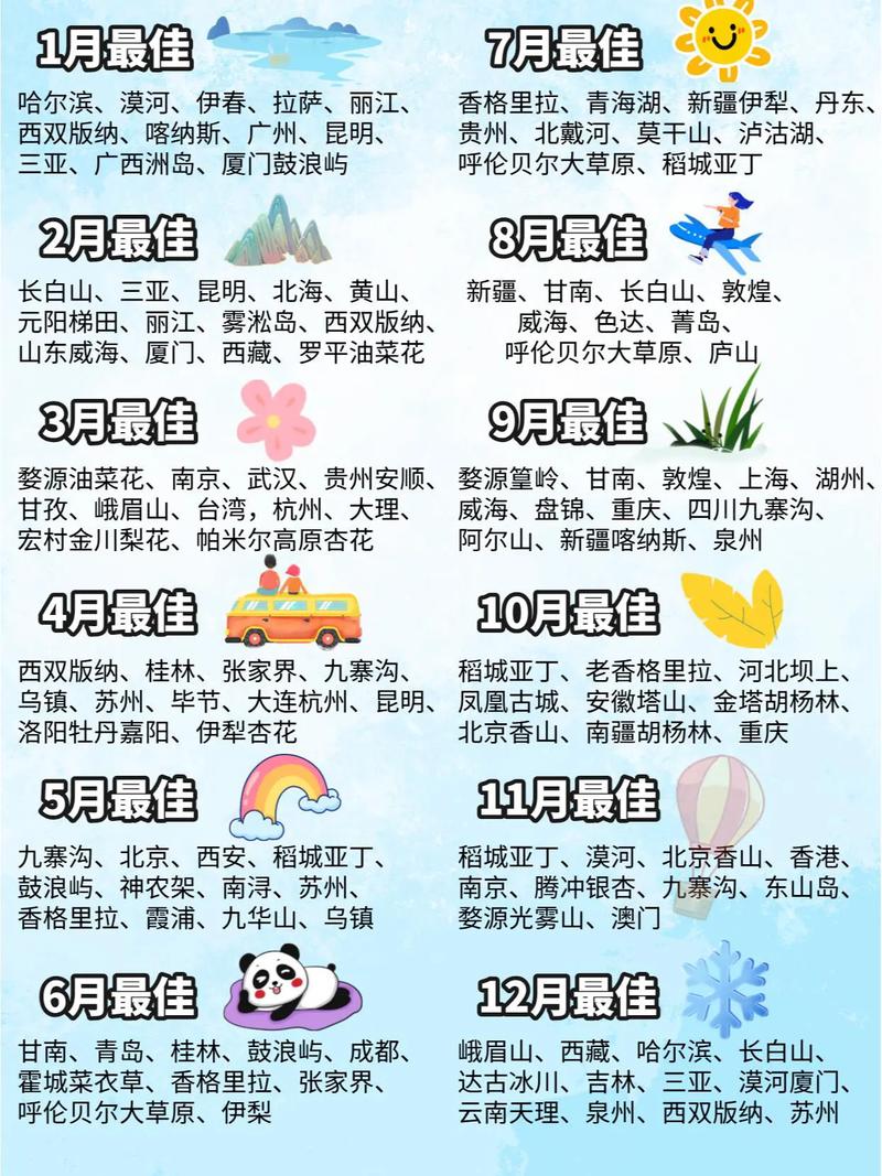 历届年度最佳旅游城市名单