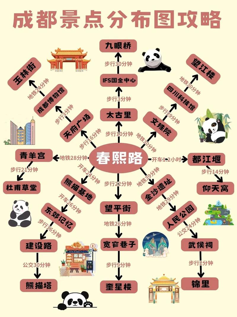 中国最佳旅游城市成都排名