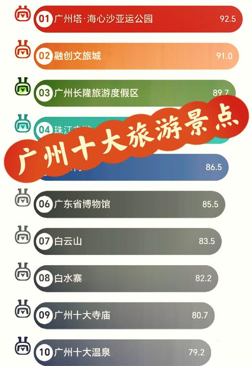 广州最佳旅游城市排名