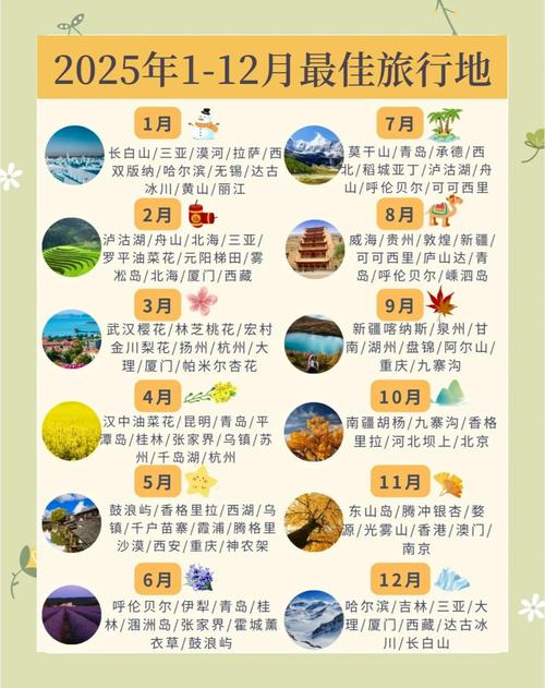最新年度最佳旅游城市名单