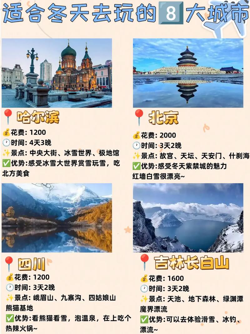冬季最佳旅游城市排行榜