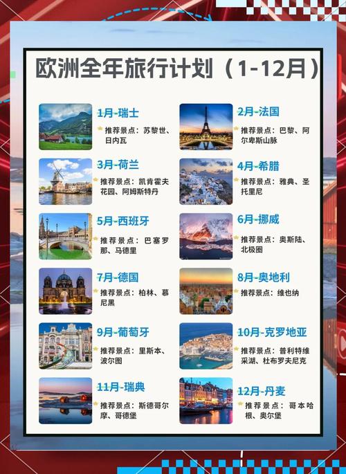 欧洲最佳旅游目的地2020投票