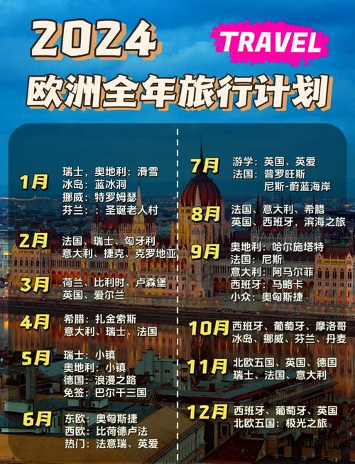最佳四季旅游城市排名