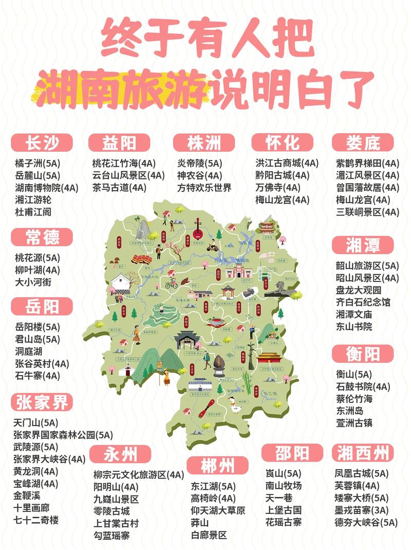湖南省最佳旅游城市排名