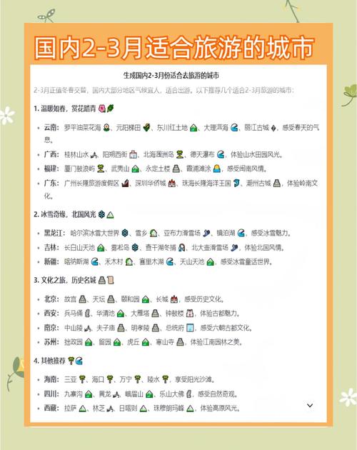 三大最佳旅游城市排名