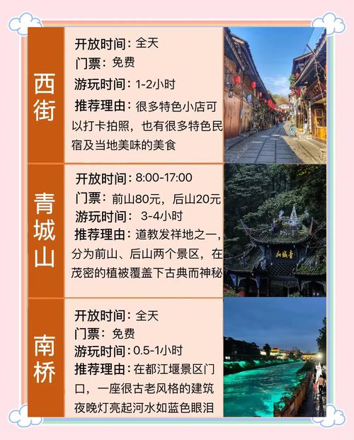 都江堰最佳旅游城市排名榜