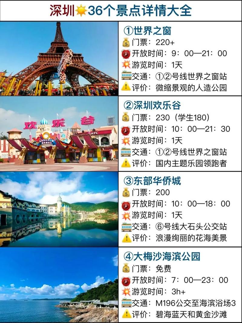 深圳最佳旅游城市排名榜