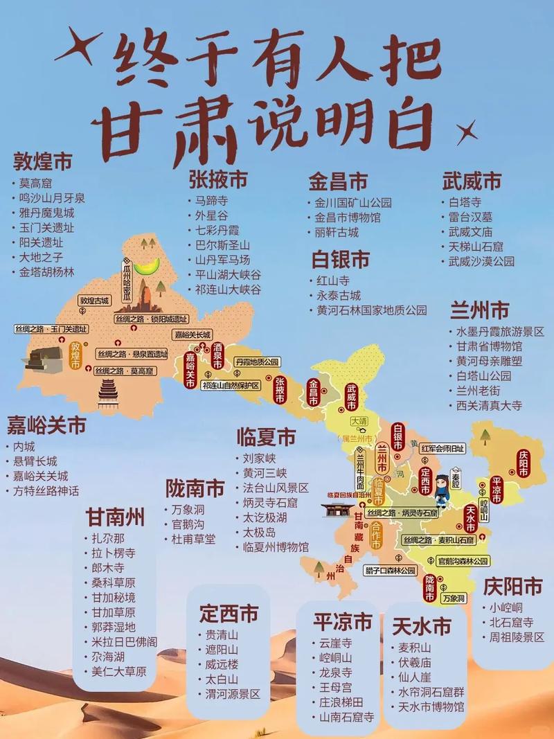 中国最佳甘肃旅游城市排名
