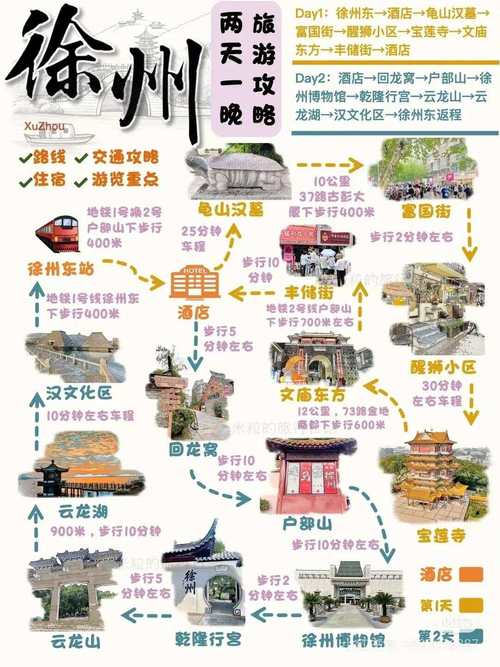 中国最佳旅游城市省会是哪里