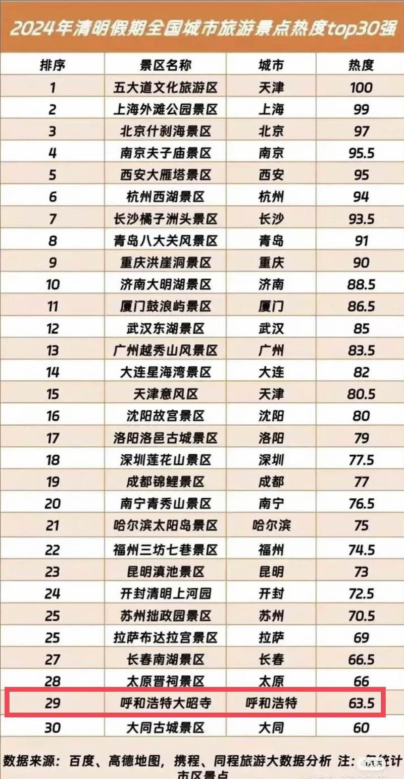 中国最佳的休闲旅游城市排名