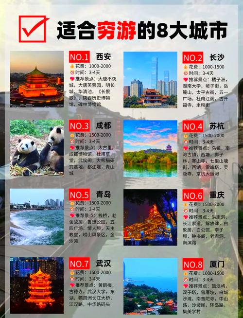 什么是中国最佳旅游城市排名