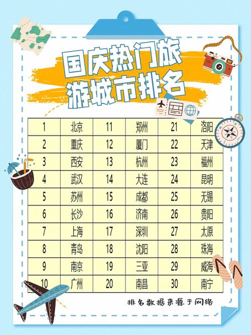 最佳优秀旅游城市排名