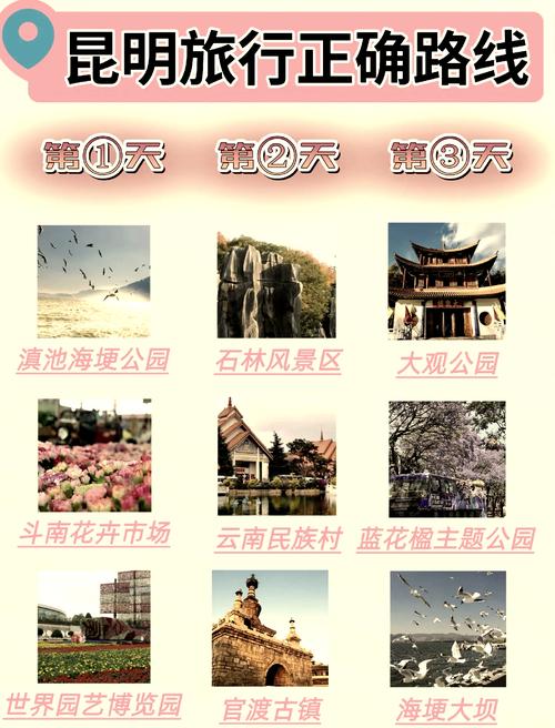 昆明最佳避暑旅游城市排名榜