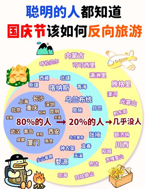 最佳国庆旅游城市排名