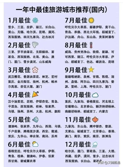 最佳旅游城市排名