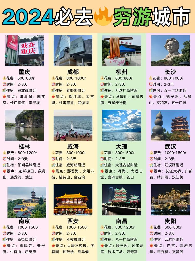 最佳旅游城市排名