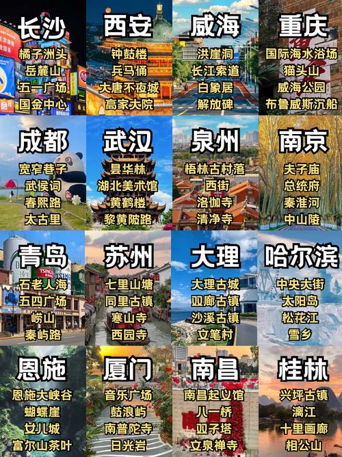 19年最佳旅游城市排名