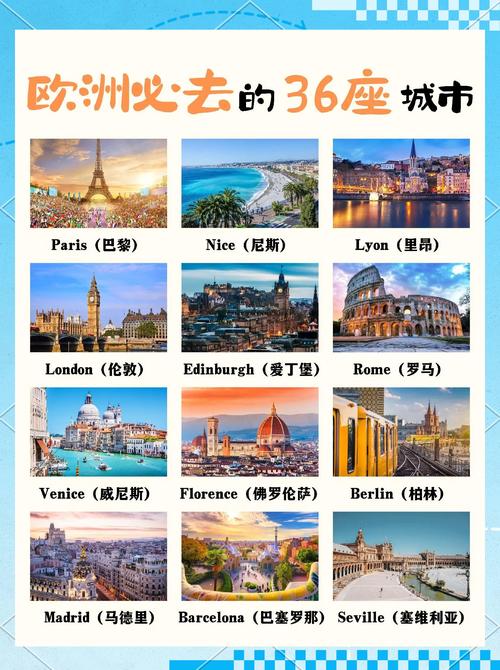 最新全球最佳旅游城市排行榜