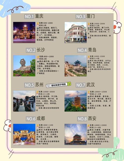 中国4大最佳旅游城市排名