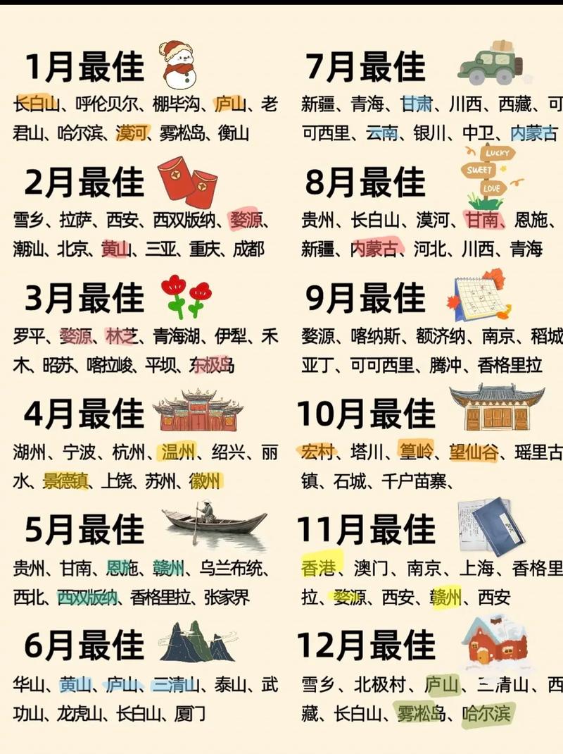 中国最佳目的地旅游城市排名
