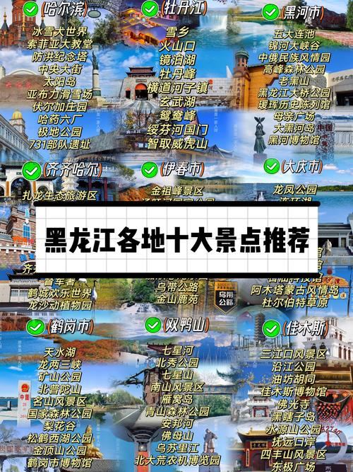最佳旅游城市黑龙江排名第几