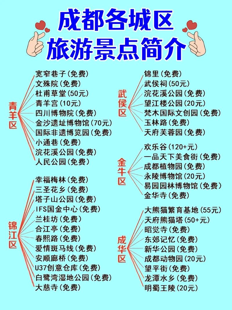 四川成都最佳旅游城市排名