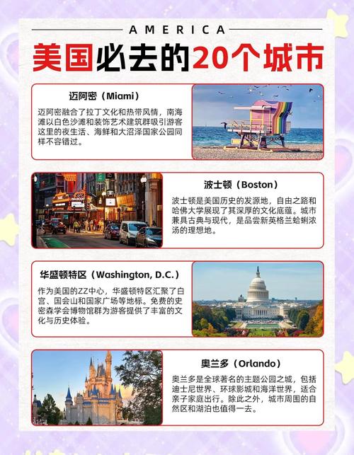 美国西部最佳旅游城市排名