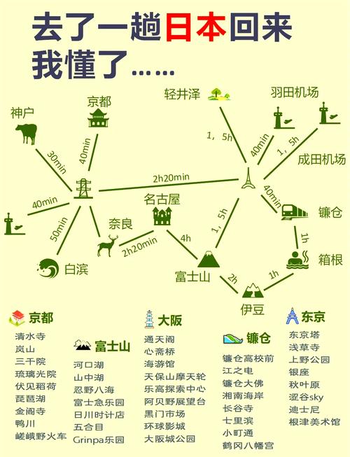 日本最佳旅游城市排名表格