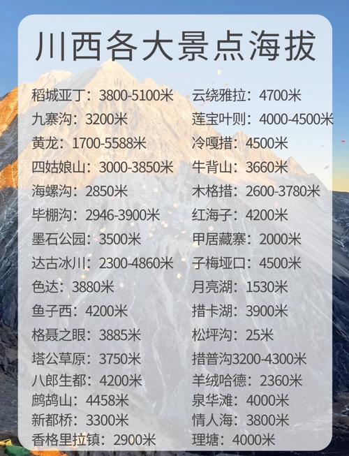 旅游景点海拔排名