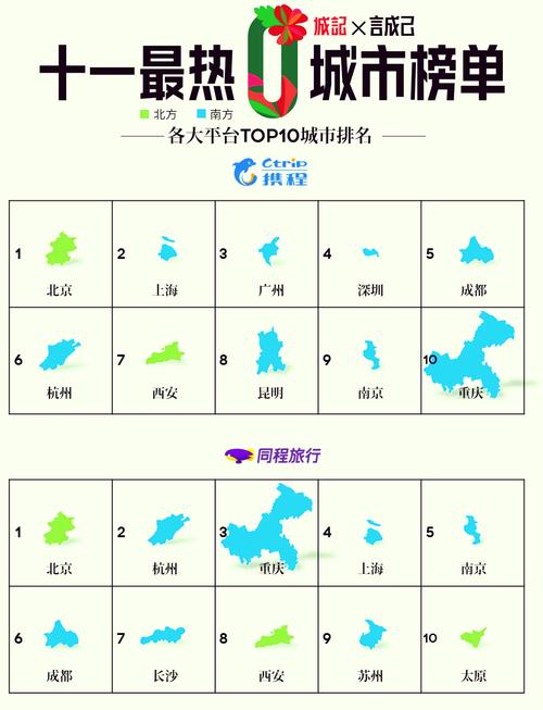 2021年最佳旅游城市排行榜