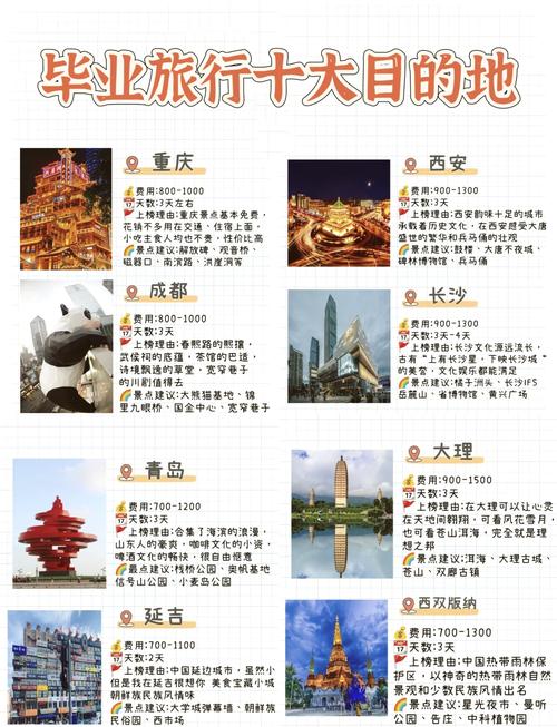 创建最佳旅游城市的意义