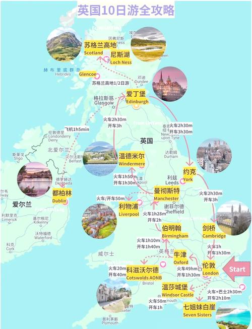 英国最佳旅游城市是哪里的