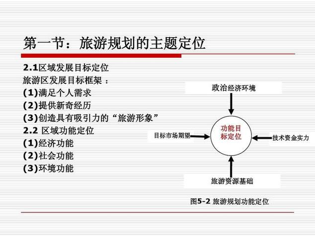 最佳旅游城市定位是什么