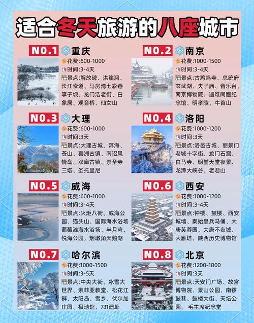 冬天十大最佳旅游城市天气