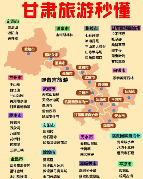 最佳旅游城市甘肃排名