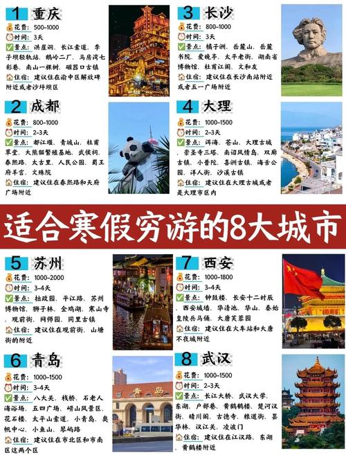 寒假适合旅游的城市