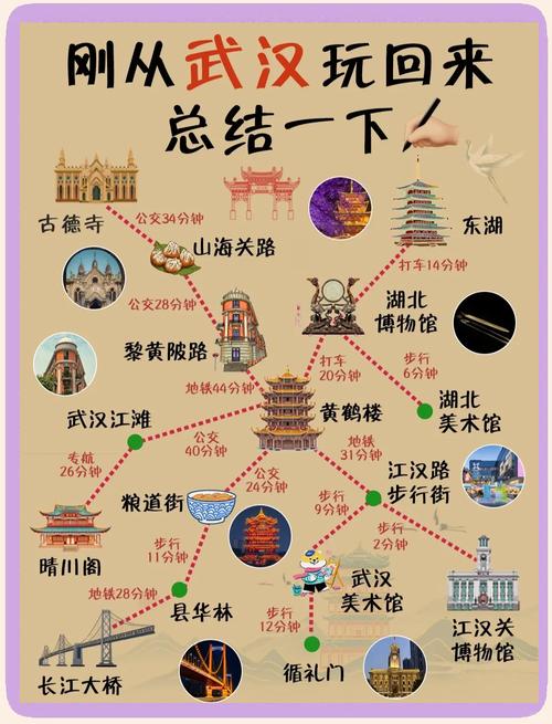 武汉哪里最好玩旅游景点推荐