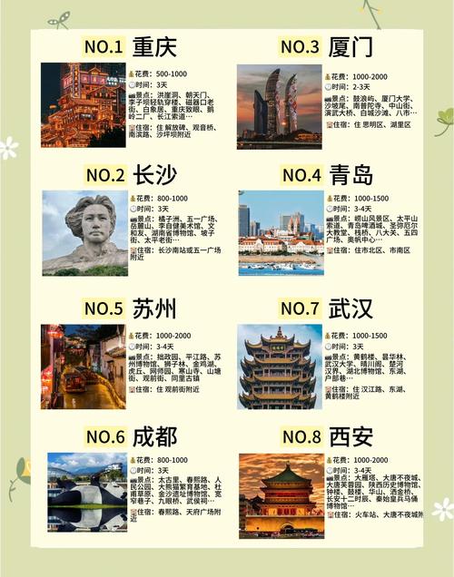 东南最佳旅游城市排名表格