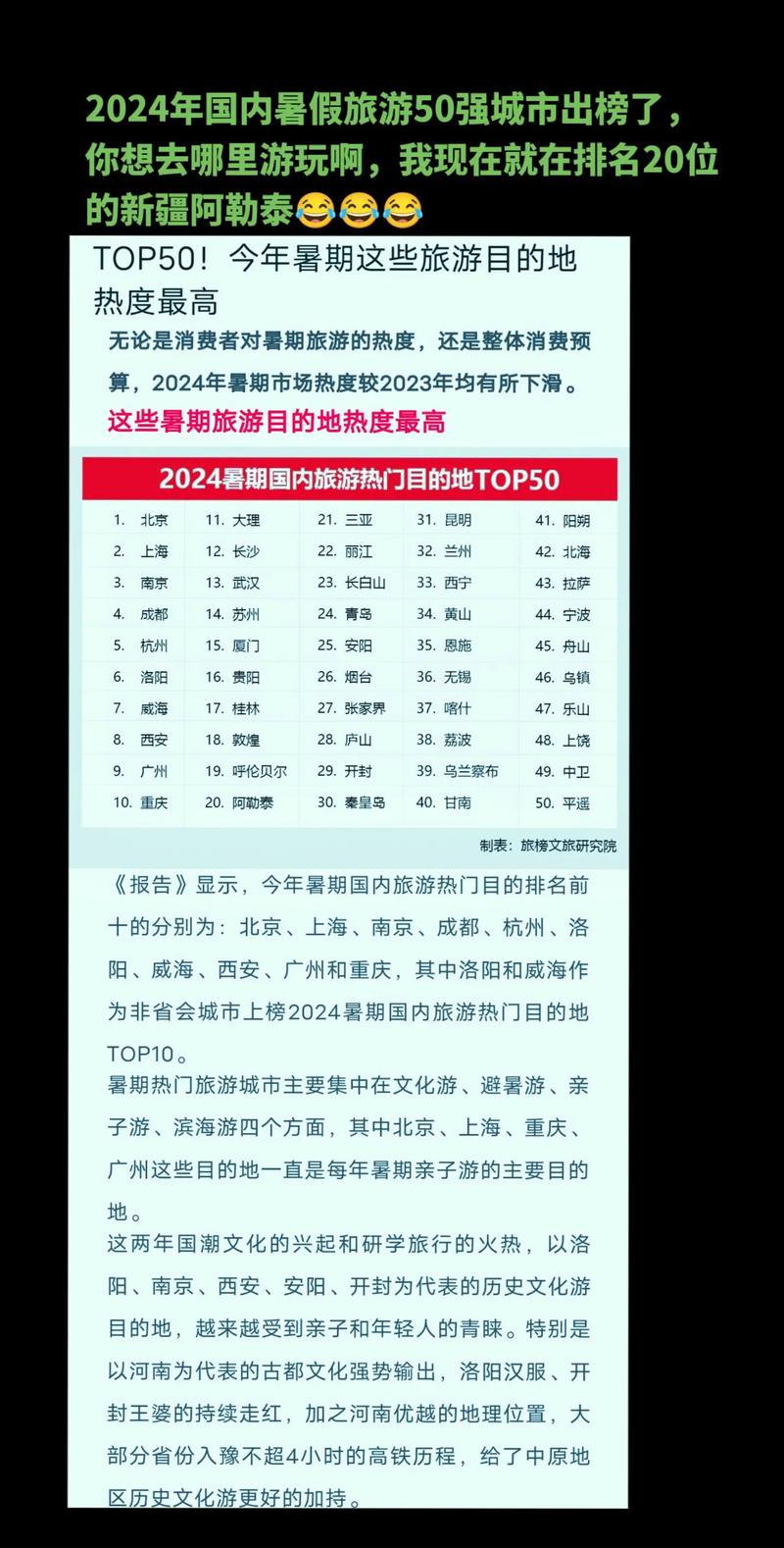 中国最佳旅游城市排名50强