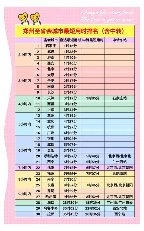 旅游城市最佳时间是几点到几点