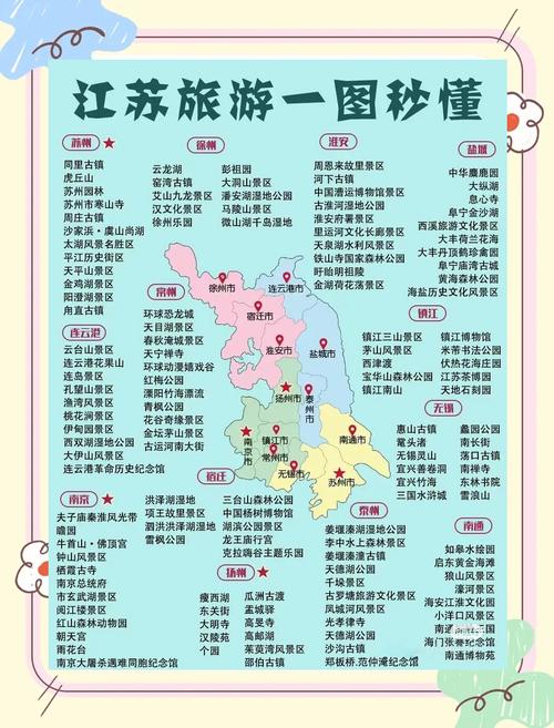 江苏哪里有好玩的旅游景点免费